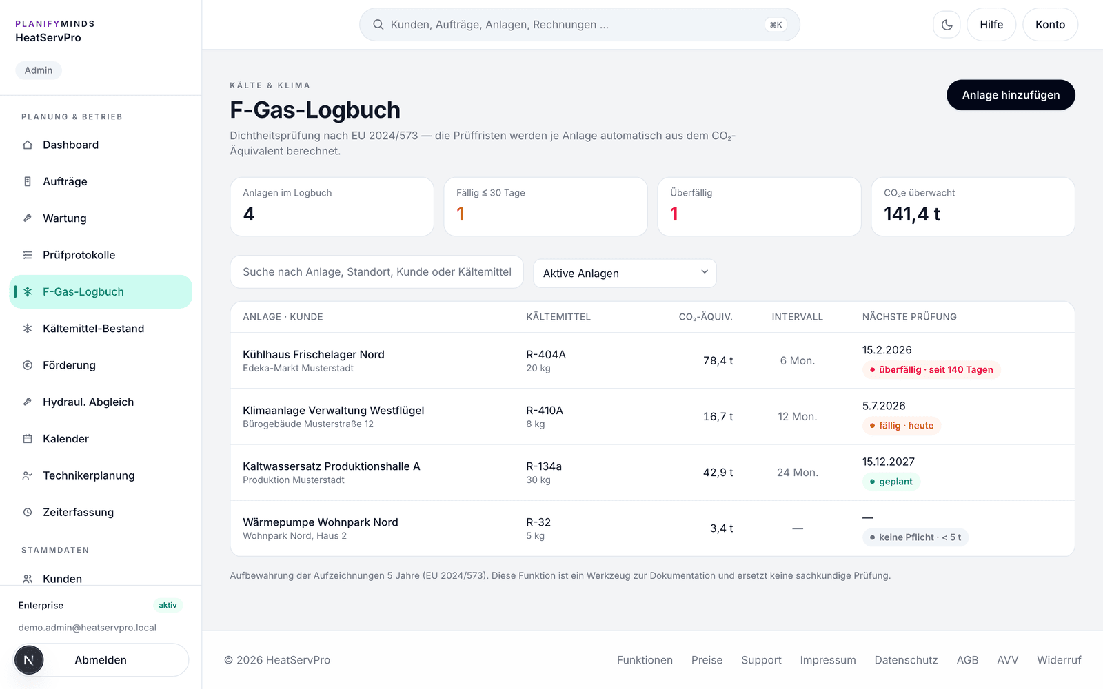 F-Gas-Logbuch in HeatServPro: Anlagenliste mit Kältemittel, CO₂-Äquivalent, Prüfintervall und nächster Prüfung, dazu Kennzahlen zu fälligen und überfälligen Prüfungen.